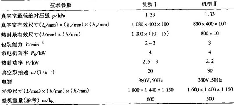 常用輸送帶式真空充氣包裝機規(guī)格及技術(shù)參數(shù)