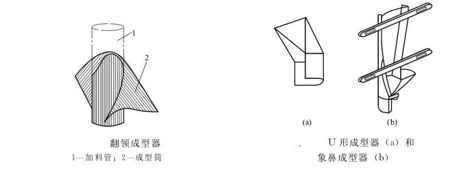 成型器機(jī)構(gòu)